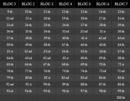 Bloc Allocation