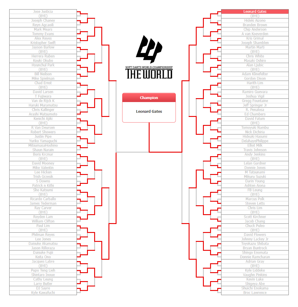 2018 STAGE 01 TOURNAMENT