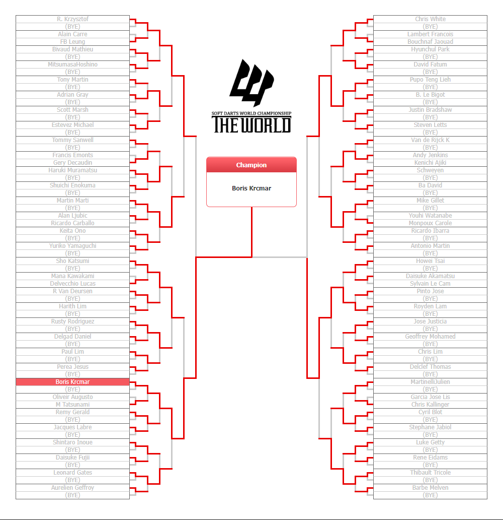 2018 STAGE 02 TOURNAMENT