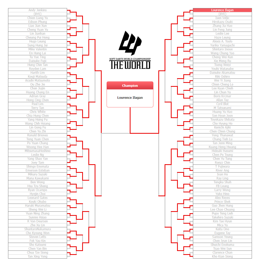 2018 STAGE 04 TOURNAMENT