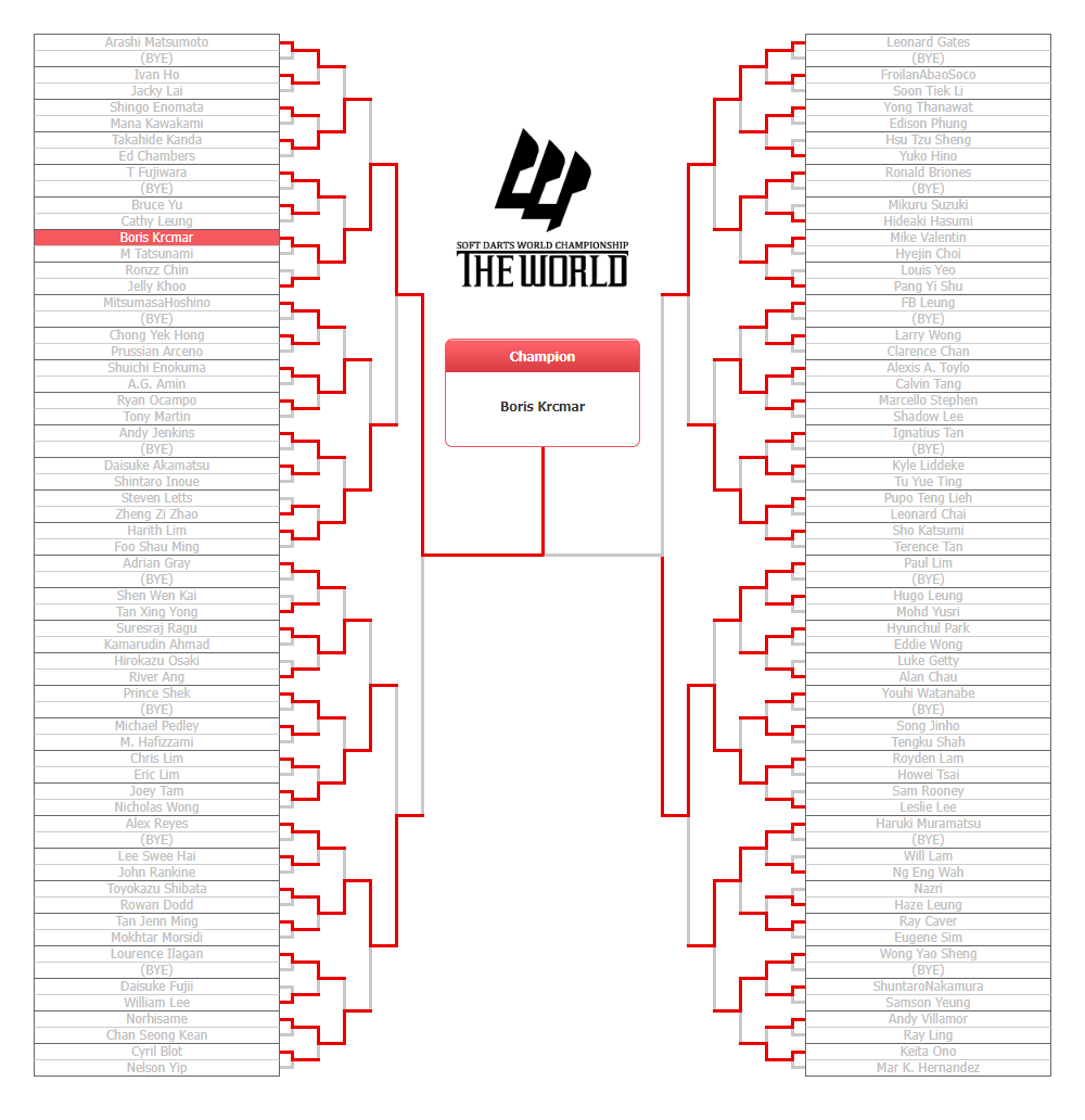 2018 STAGE 05 TOURNAMENT