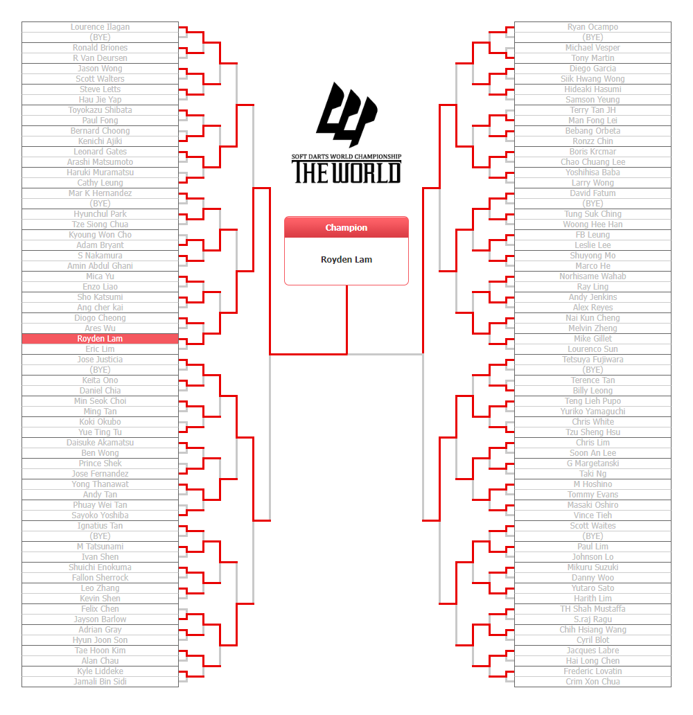 2019 STAGE 01 TOURNAMENT