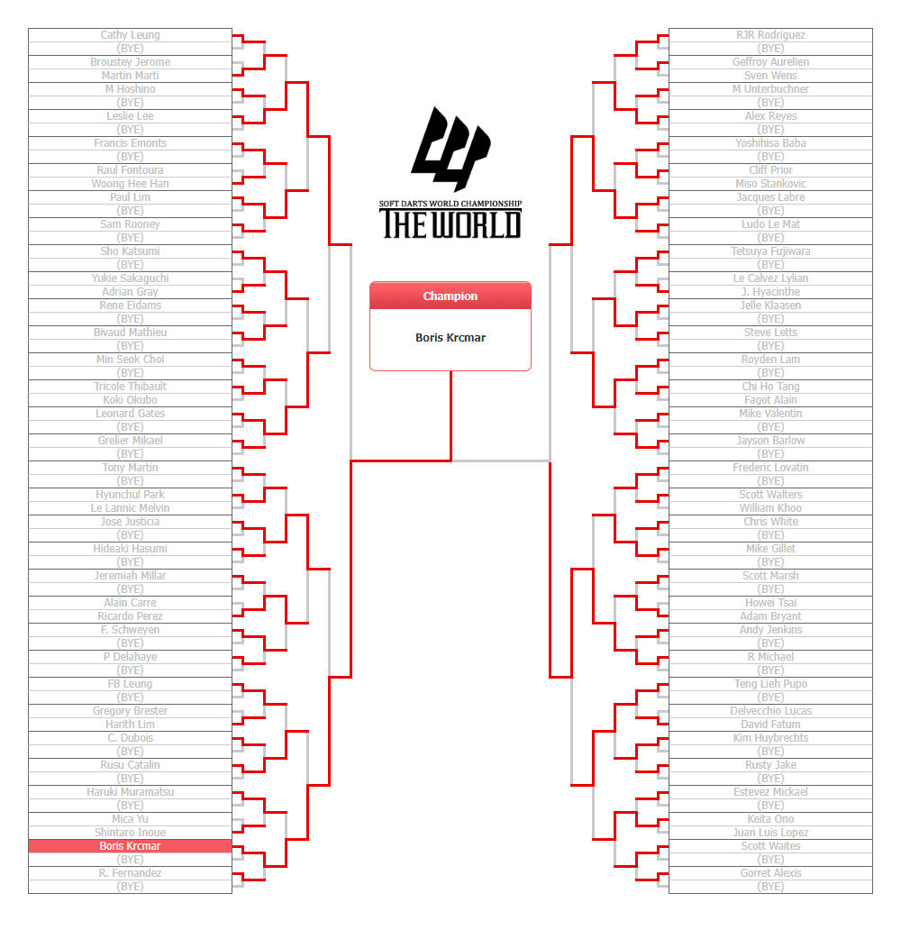 2019 STAGE 02 TOURNAMENT