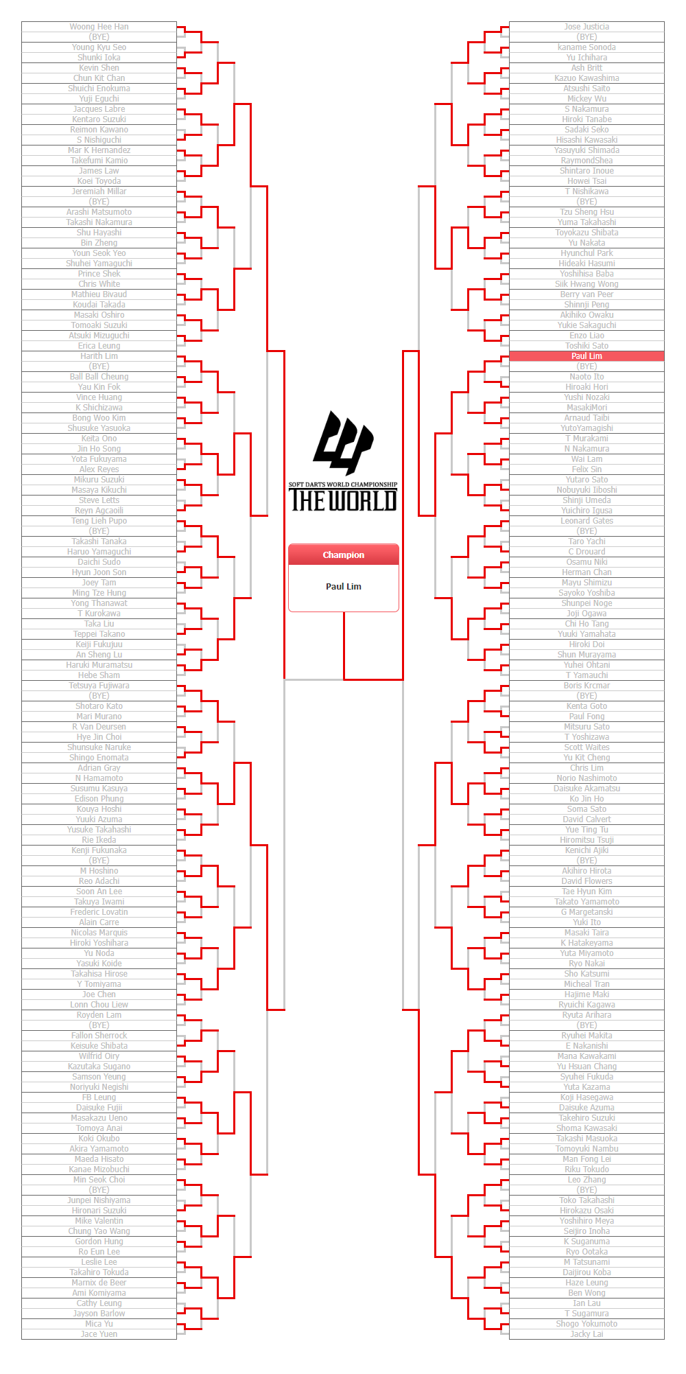 2019 STAGE 03 TOURNAMENT