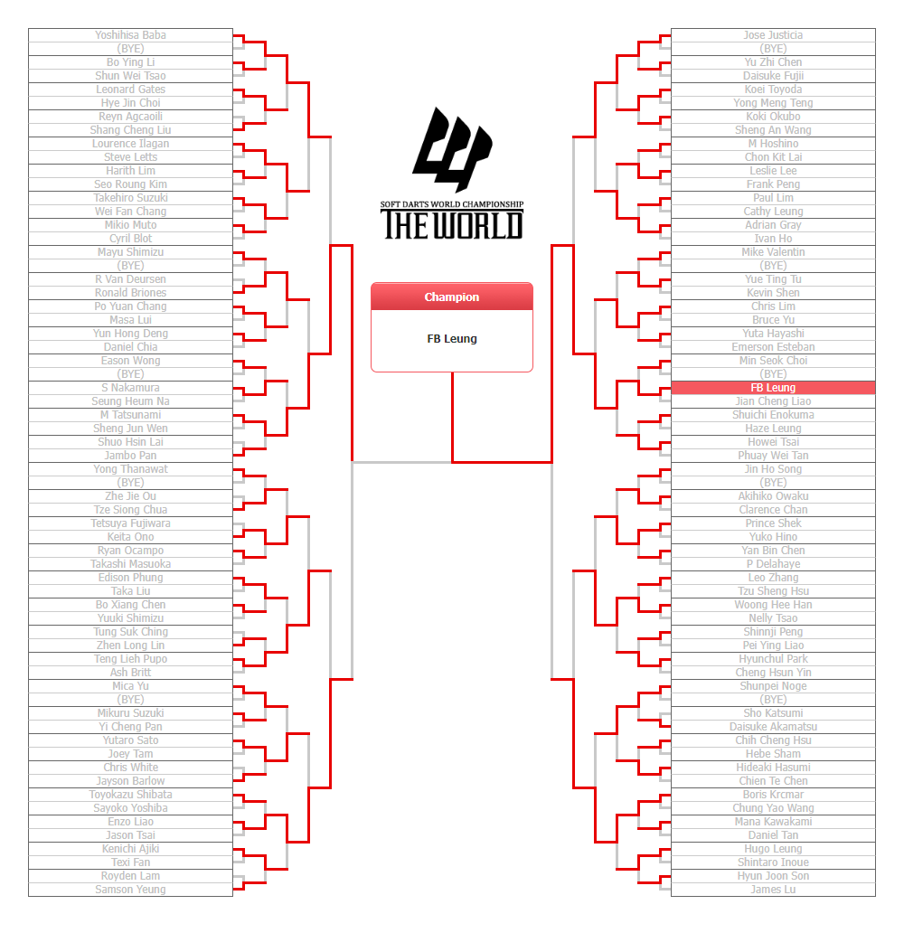 2019 STAGE 04 TOURNAMENT